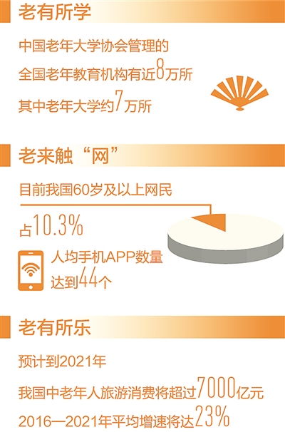 豐富老齡文化產(chǎn)品與服務(wù)，提升老年人生活品質(zhì)