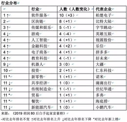 80后白手起家富豪榜 黃錚身家1350億每日飆升，區(qū)塊鏈新貴崛起